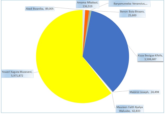 EC results