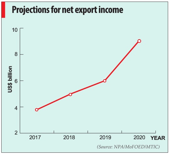 Export uganda figures
