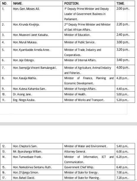 Ministers list 1