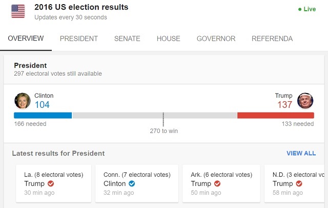 results-so-far-2