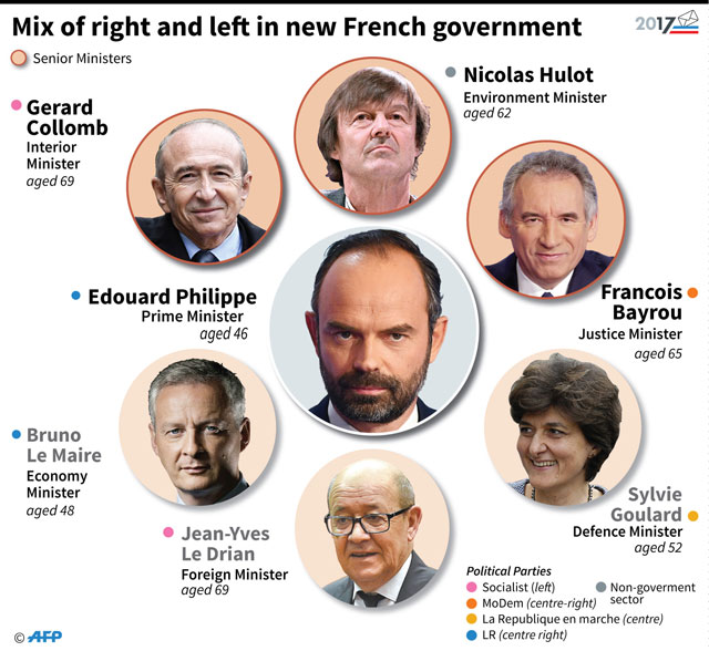 ANALYSIS: Macron blurs party lines with mixed French cabinet, gender parity