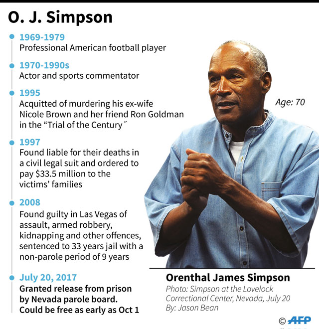 Back in the Day Orenthal James O. J. Simpson, nicknamed The