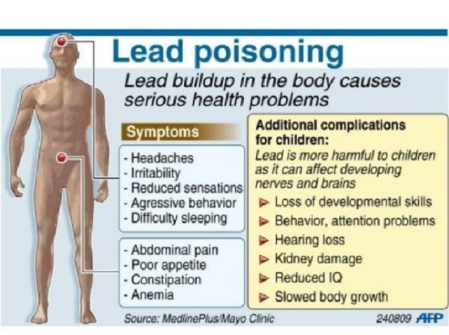 Lead poisoning: Symptoms, in children, in adults, causes