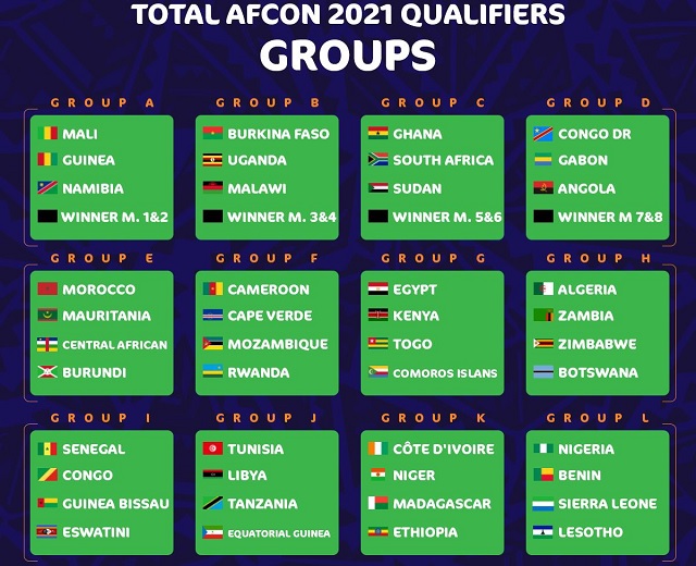 Total AFCON 2021 qualifiers groups -iHarare