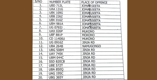 Police publishes listing of 143 visitors offenders
