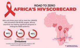Scorecard: Is Africa on track to meet UNAIDS HIV prevention targets by ...