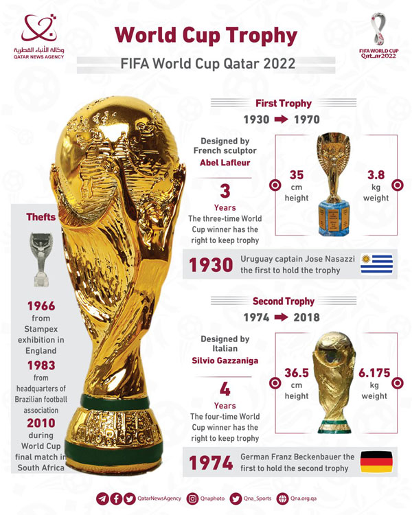  LIVE Qatar World Cup Kicks Off