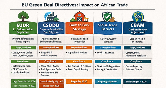 Green Deal or Green Wall?