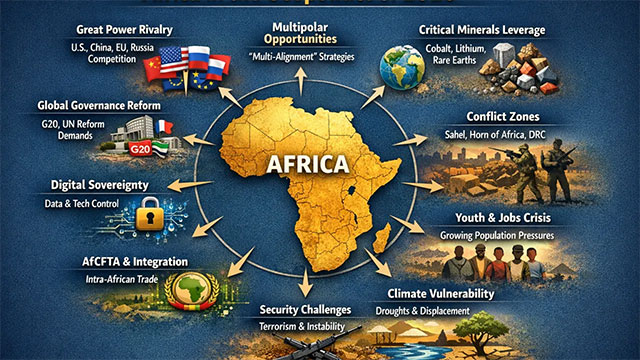 The Chessboard of Contest – Africa in the age of multipolarity