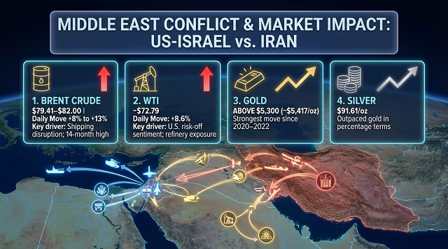 COMESA warns firms against price gouging as Middle East crisis disrupts markets
