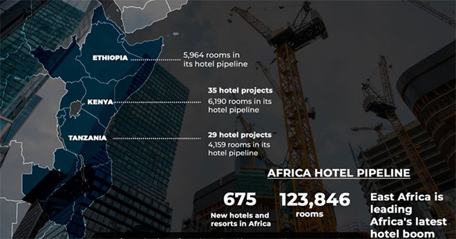 East Africa is leading Africa’s latest hotel boom